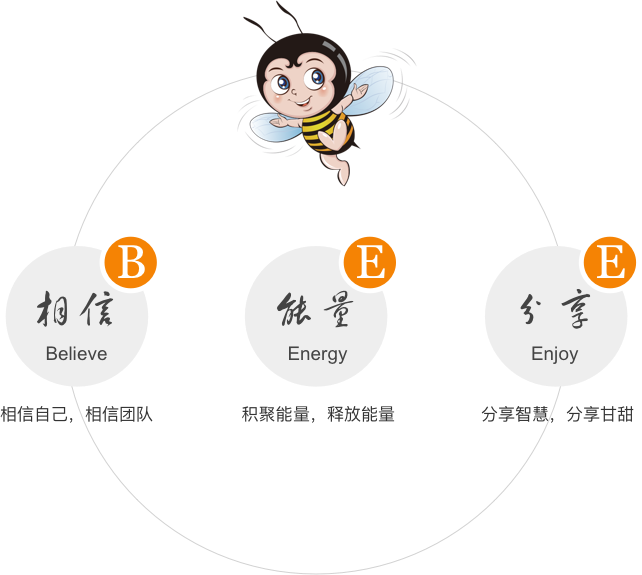 一采通企业文化，相信、能量、分享。